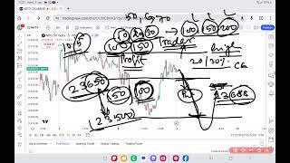 Nifty prediction for tomorrow 9th January 2025