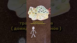 #егэобщество #егэобществознание #егэ #егэ2025 #обществознание