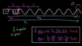 Wave Interference