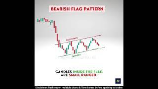 Explosive! Bear Flag Chart pattern | Bearish continuation pattern | Chart patterns | Bearish flag