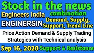 Engineers India Stock technical analysis