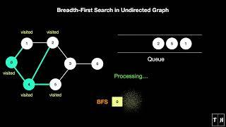 Breadth-First Search (BFS) in Undirected Graph | Animation | Learn in 2 mins