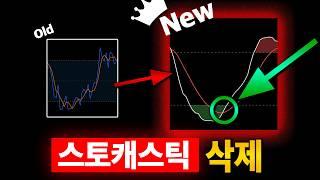 정확히 10배 좋은 '최종 진화 모멘텀 지표