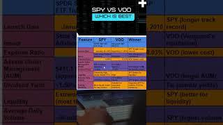 SPY vs VOO: Best S&P 500 ETF for Investors in 59 Seconds!