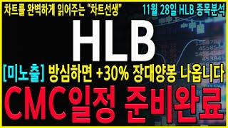 [HLB 에이치엘비] "긴급" 코스닥 -5% 하락에도 버티는 진짜이유! 이미 세력들은 계획을 잡고 올릴준비중입니다! 반드시 지금부터 일정을 준비하자!#hlb#hlb목표가#hlb주식