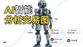 如何使用AI智能分析交易图，从图表分析到策略复制 | Trading