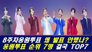 '미스터 트롯3' 이례적으로 경연을 펼친 준결승 2차전?!/응원투표 순위내 트롯맨 7명이 최종 결승진출!