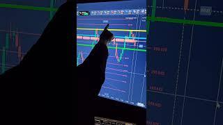 FIBONACCI + SNR  | Quotex Trading strategy #short