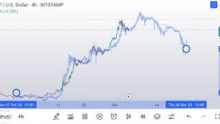 Bitcoin Flash crash - what it means + XRP AND THETA