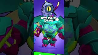 LOWEST WIN RATE BRAWLERS IN BRAWL STARS! #brawlstars #brawlers #gaming