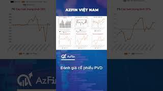 Đánh giá cổ phiếu PVD