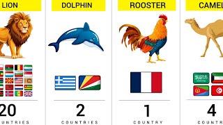 How Many Countries Have the Same National Animal