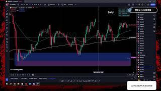  Live Daily Market Breakdown - October 30th, 2024 with @MLYJumpeR  