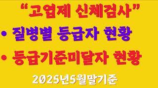 월남 참전유공자 중 신체검사 대상인 고엽제질병별 등급자,기준미달자 현황(2025년5월말 기준)