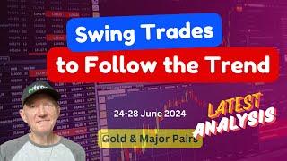 Forex Swing Trades to Make Profit!