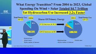 Not My Numbers, The Numbers: There Is No Evidence Of An Energy Transition