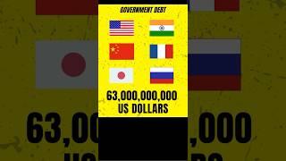 How Much Government DEBT Rise Each Minute? #governmentdebt #economicdata #racecharts