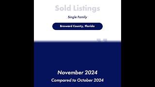 Check out this local market update for Broward County, Florida 33317!