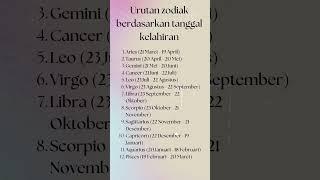 Urutan Zodiak menurut tanggal kelahiran #short #zodiak