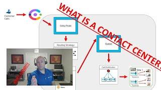 What is a Contact Center? Why should you care?