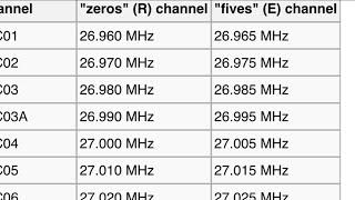 26.975 MHz FM Simplex Repeater Keying Up CB Radio Channel 2 FM 20 December 2024 [G8JNJ SDR]