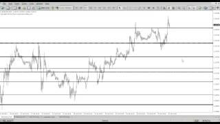 Support/Resistance Indicator for Metatrader (MT4/MT5)