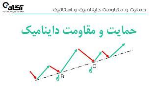 حمایت و مقاومت استاتیک و داینامیک