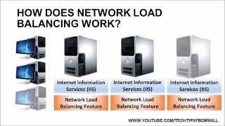 MCSA 70-412 - Lesson 1 - Network Load Balancing Overview