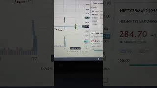 Algo trading strategy for options buying