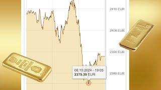 Jetzt GOLD kaufen?? Goldpreis ist gefallen!! Nachkaufen und günstiger Gold  Einstieg