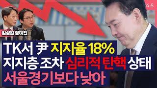 [이슈&피플] TK서 尹 지지율 18%, 지지층 조차 심리적 탄핵 상태..서울경기보다 낮아_241101