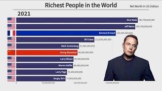 Top 10 Richest People in the World (1995-2021)