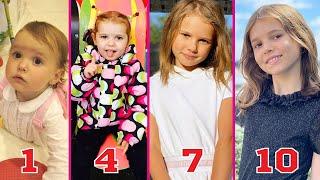 Miss Katy (Mister Max) TRANSFORMATION | From 0 to 10 Years Old 2023