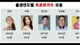 출생연도별 트로트가수 모음