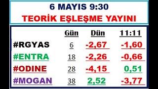 6 Mayıs 9:30 Teorik Eşleşme Canlı   #thyao#akbnk#garan#ykbnk#sahol#kchol#gubrf#sasa#ısctr#mıatk