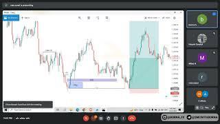 اسمارت مانیبک تست ستاپ های ورود_فصل ششم_قسمت بیستم #smartmoney #setup #backtest