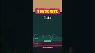 Candle Range || CRT || strategy smart || money || concept ||with Aamir|| Forex