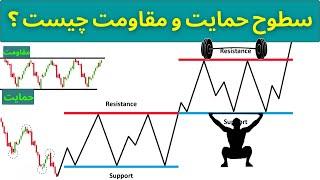 حمایت و مقاومت استاتیک و داینامیک چیست؟ | آموزش پرایس اکشن از مقدماتی تا پیشرفته ( قسمت 2 )