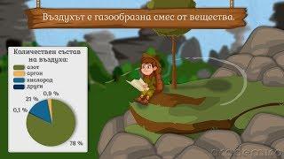 Състав и свойства на въздуха - Човекът и природата 5 клас | academico