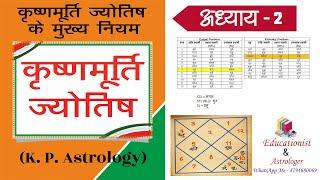 कृष्णमूर्ति ज्योतिष के मुख्य नियम, K. P. Astrology, Lecture 2