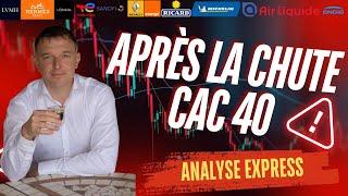 ⏱️CAC 40: Analyse EXPRESS des actions françaises éligibles au PEA Les Actions après la CHUTE.