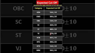 Maharashtra cut off 2025 | NEET 2025 Expected Cut Off | Maharashtra Expected cut off NEET 2025