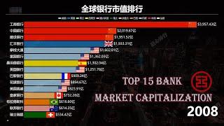 全球市值最高的银行 Largest Banks by Market Capitalization