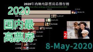 2020年中国内地电影总票房排行榜｜5月30日更新｜2020 Mainland China Movie Box Office Ranking ｜ Updated on May 30 ｜【#008】