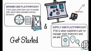 What are DSP & SSP in Media Buying? | Demand Side | Supply Side | Programmatic Advertising EP 6