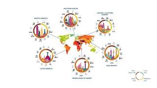 Sector Risk Methodology | Coface Economic Research