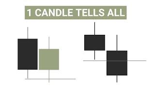 Always Wait For THIS Before Entering a Trade (Candle Behavior)