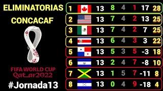 TABLA DE POSICIONES y RESULTADOS Jornada #13 OCTAGONAL FINAL CONCACAF rumbo a CATAR 2022