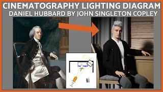 Texture Lighting / Lighting Breakdown Tips / Basic Cinematography Concepts - Lighting Diagram