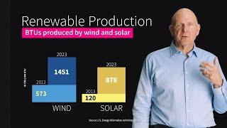 Just the Facts About US Energy Use, Production, and Environmental Impact